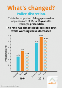 Drugs-Prosecution-Infographic1