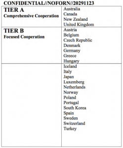 NSA-docs--Tier A-comprehensive-cooperation