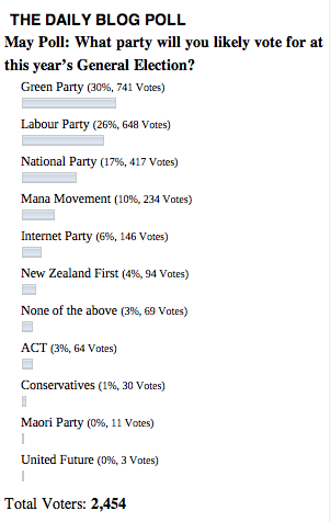 TDB-Poll-May-2014