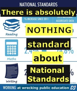 Nothing standard about National Standards