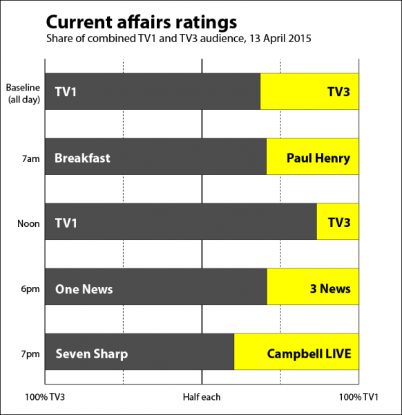 current_affairs_ratings_13-4-2015
