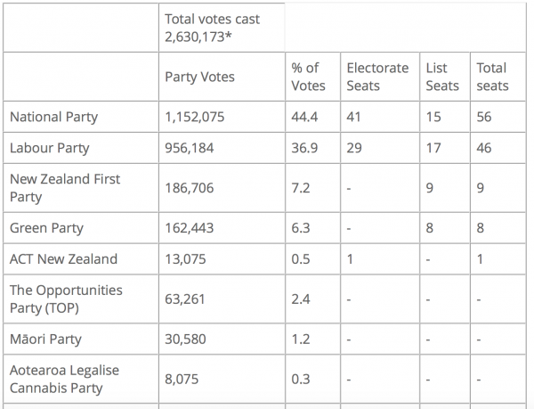 new zealand electoral commission research