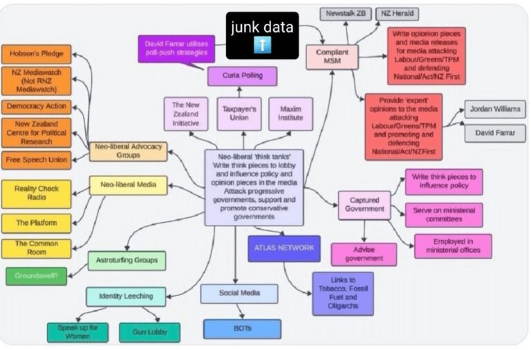 Rates cap is a Taxpayers’ Union wet dream & your red flag