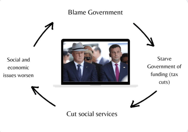 How bad are things when all National have left are asset sales?