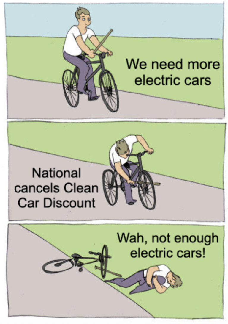 Another journey into the predictable: Bishop destroys EV market then panics as EV market collapses