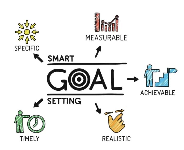 5 Practical ways to plan your future to help you achieve your biggest goals