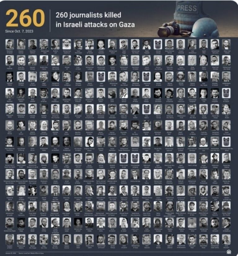 Israel keeps murdering journalists – how will free speech champions in ACT respond?