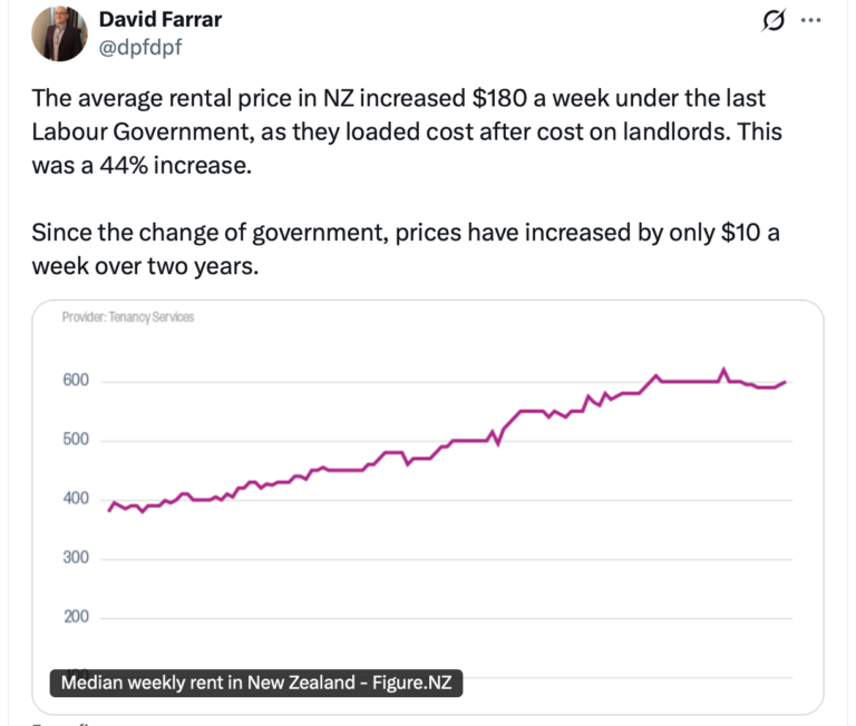 The real reason Rents are going down
