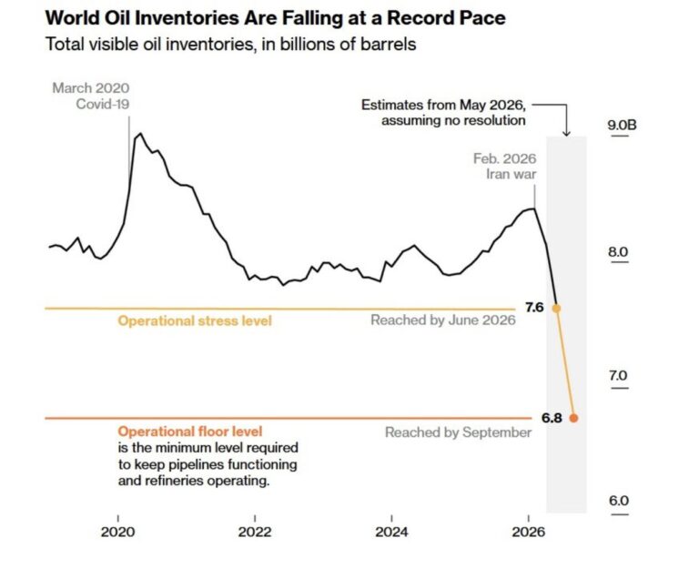 Why $200 a barrel oil could hit in June